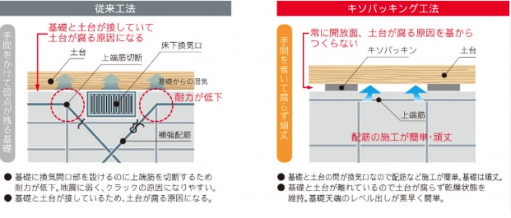 キソパッキング工法